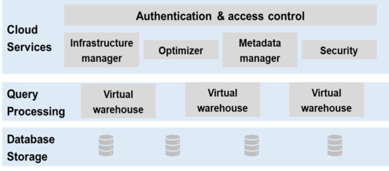 分布式数据库 数据处理与存储服务的新变量