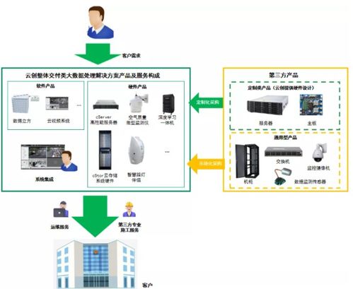 云创数据（835305） 大数据存储与处理服务的先行者