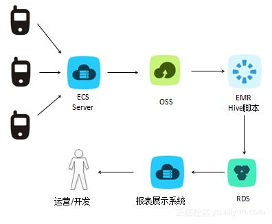 阿里云EMR最佳实践与容灾 构建高可靠的数据处理与存储服务体系