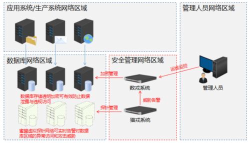 数据安全法生效在即，戎磐科技以核心产品为数据库注入安全“基因”，护航数据处理与存储
