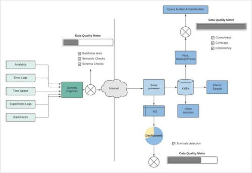 数据驱动体验 Uber如何利用乘客数据优化应用程序服务