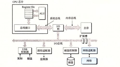 构建高效可靠的网络程序 数据处理与存储服务设计指南
