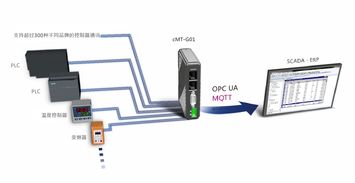 CMT G01智慧通讯网关 加速物联网环境建设的数据处理与存储中枢