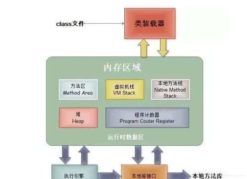 深入理解Java虚拟机 从JMM内存模型到JVM参数优化与数据处理服务