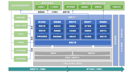 如何搭建一套完整的数据指标体系？——光点科技的数据处理与存储实践指南