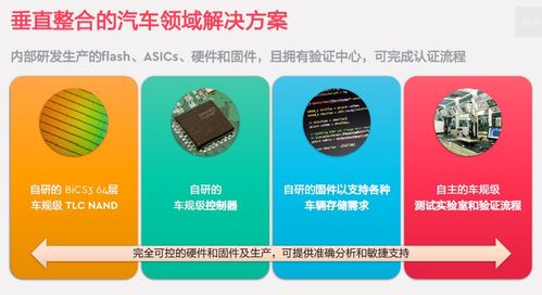 西部数据 以领先数据基础架构推动车载存储技术新纪元