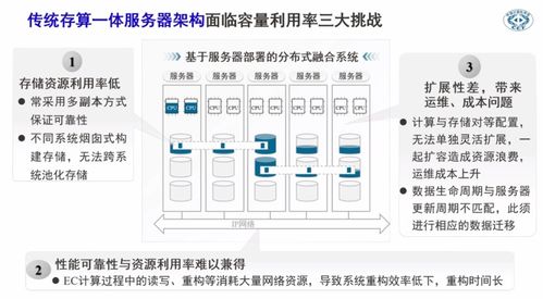 解耦与新生 数据中心迈向“计算与存储分家”的未来架构