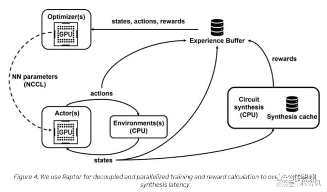 AI如何重塑芯片设计？从数据处理到存储服务的全面变革