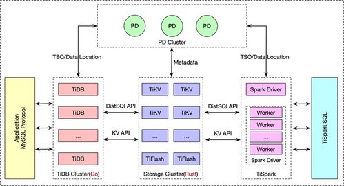 分布式数据库基石 LSM树在数据处理与存储服务中的应用
